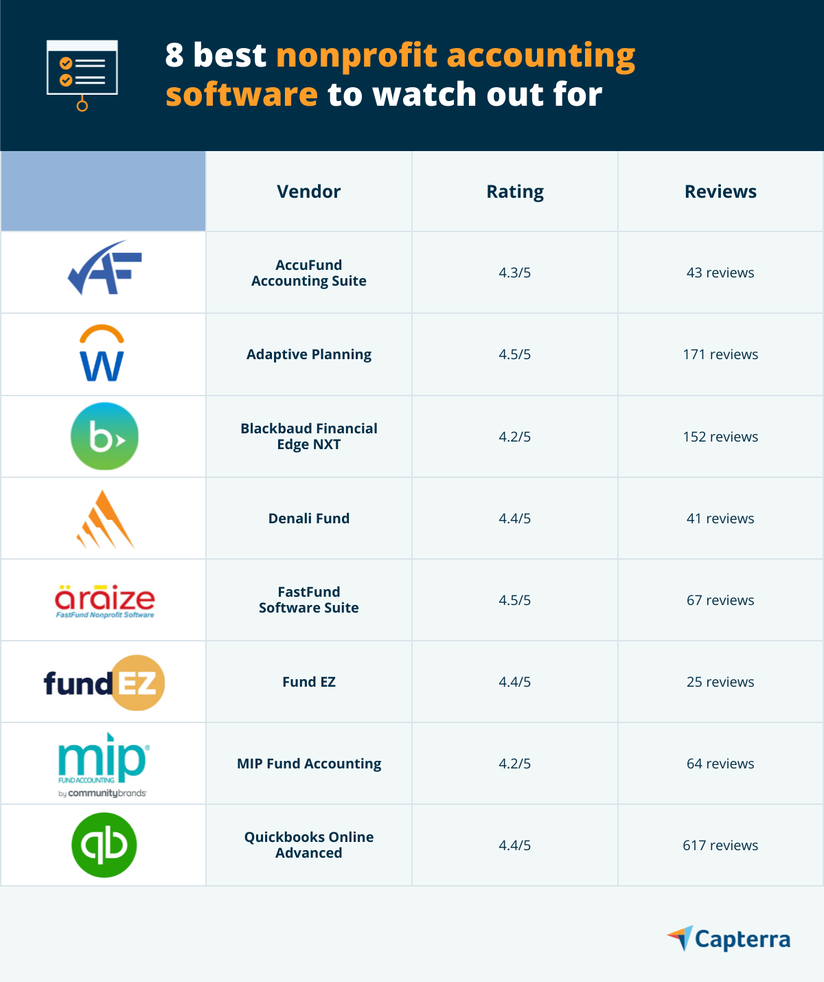 8 meilleurs logiciels de comptabilité à but non lucratif à surveiller