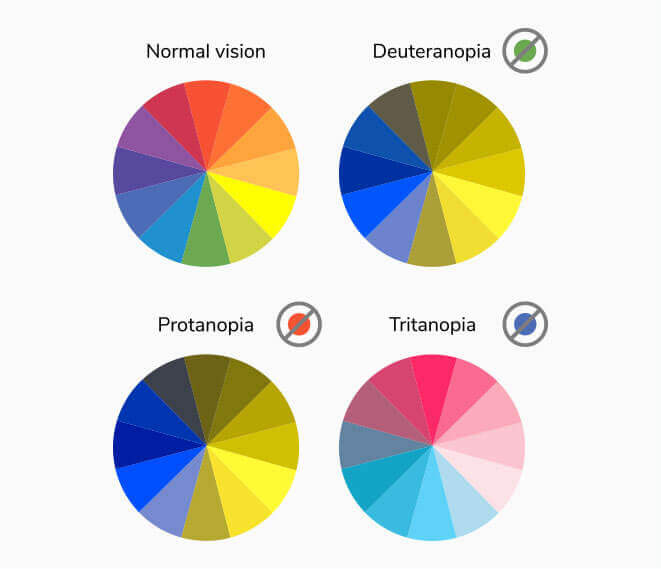 Como usar paletas para daltônicos para tornar seus gráficos acessíveis