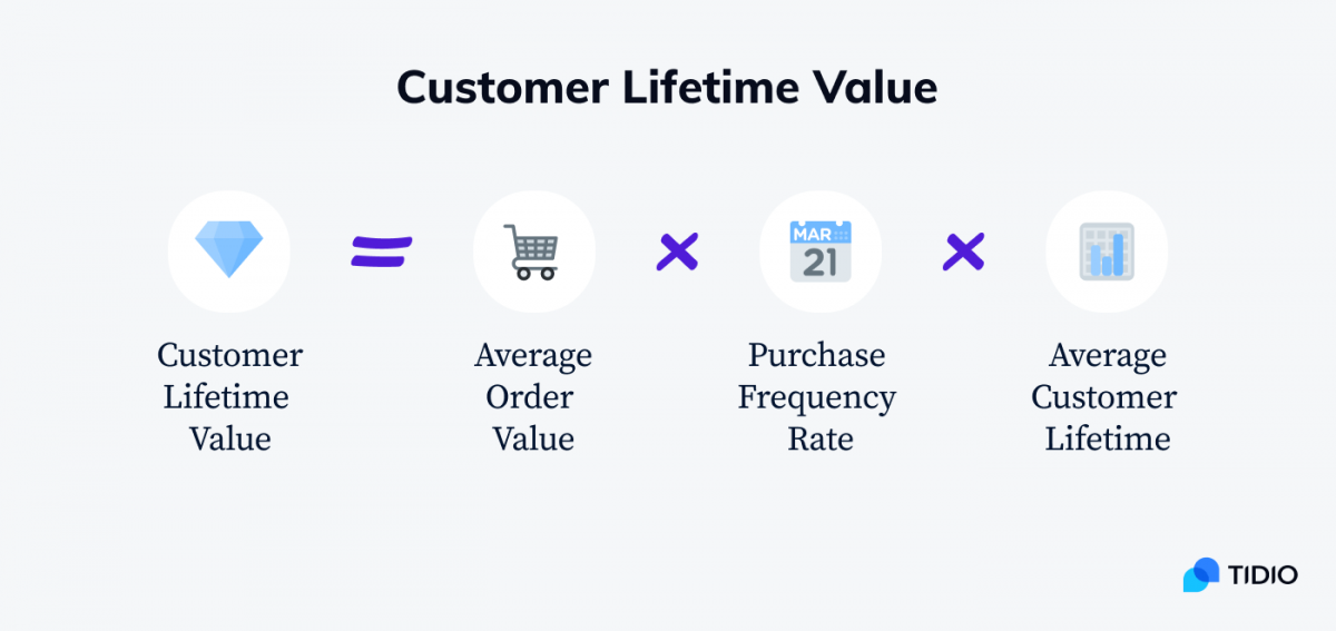 Qu Es El Valor De Por Vida Del Cliente F Rmula Y Ejemplos Affde