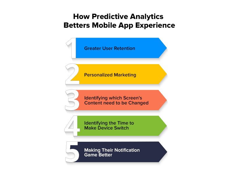 Un Guide Complet Sur L Utilisation De L Analyse Pr Dictive Pour Les