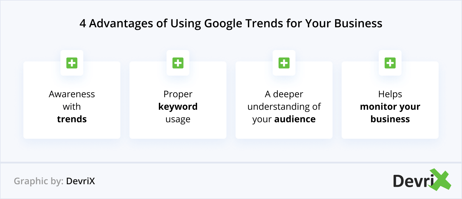 Su Gu A Infalible Para Usar Google Trends Para Su Estrategia De