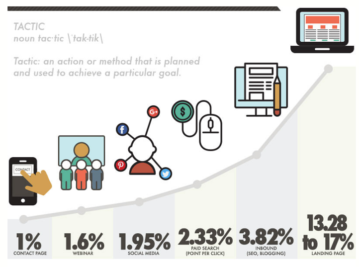 C Mo Definir Y Medir El Roi Del Marketing De Contenidos Affde Marketing