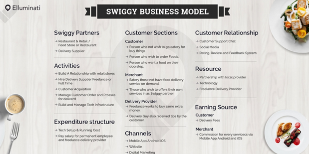 modelo-de-neg-cios-swiggy-como-funciona-o-swiggy-como-swiggy-ganha