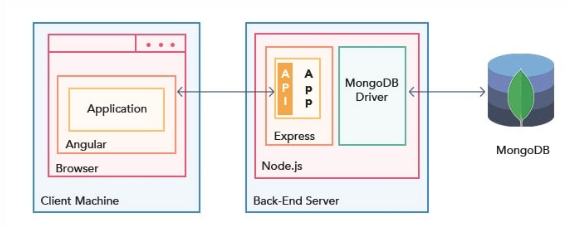 Lampスタックに別れを告げ Meanスタックにこんにちはと言うのはなぜですか Affde マーケティング