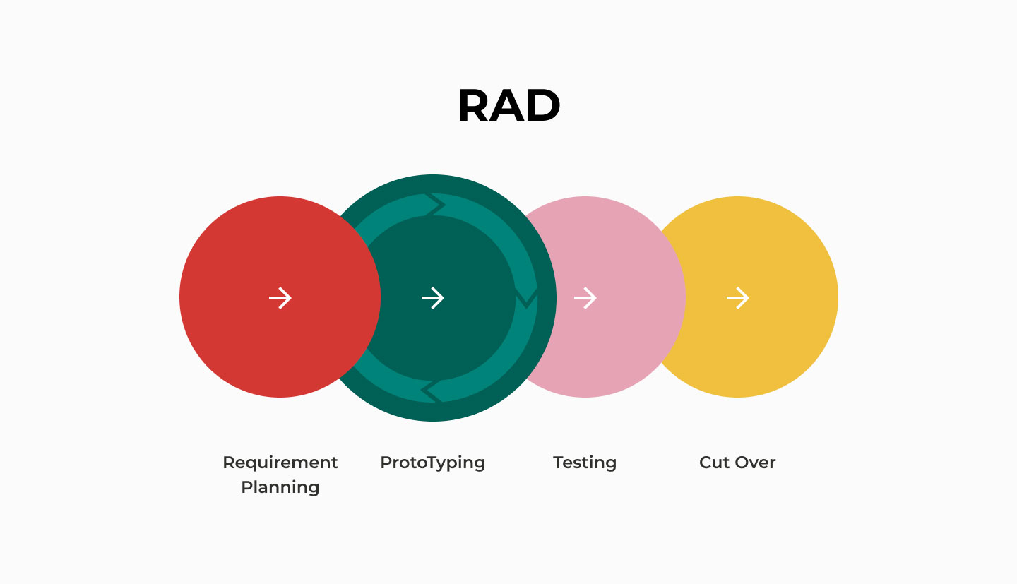 cycle rad