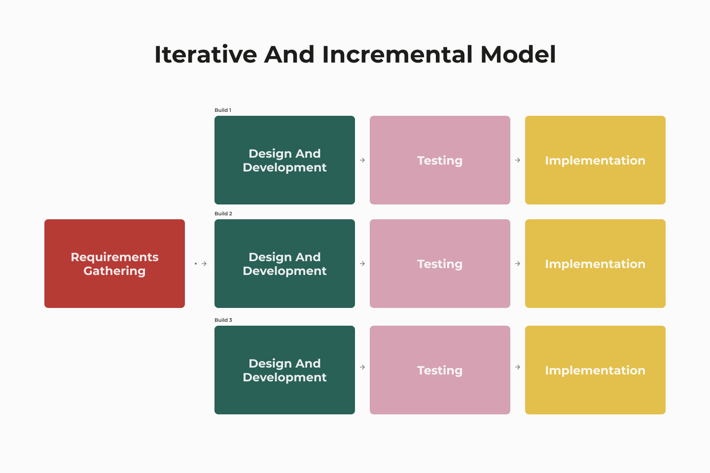 Modèles de cycle de vie du développement logiciel : choisir une façon ...