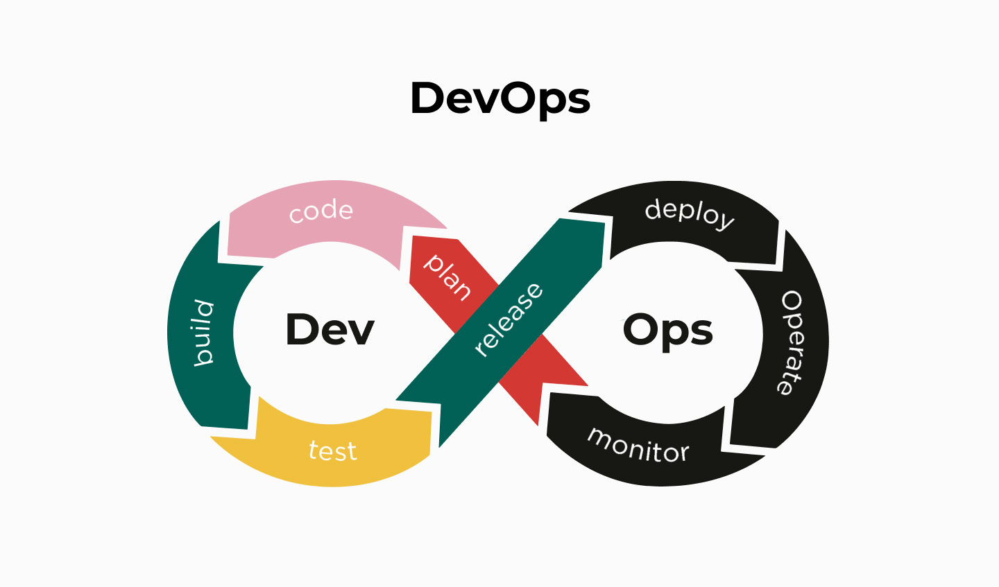 modelos-de-ciclo-de-vida-de-desarrollo-de-software-elegir-una-forma-de