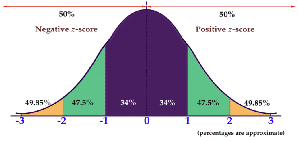 guide-du-mod-le-altman-z-score-exemples-affde-marketing