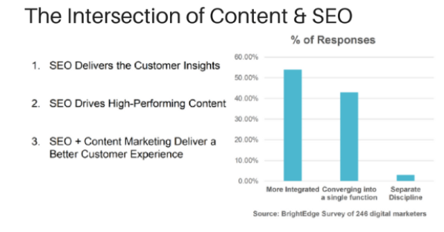 マーケティングサンデーをseo ソーシャル コンテンツと一緒に Affde マーケティング