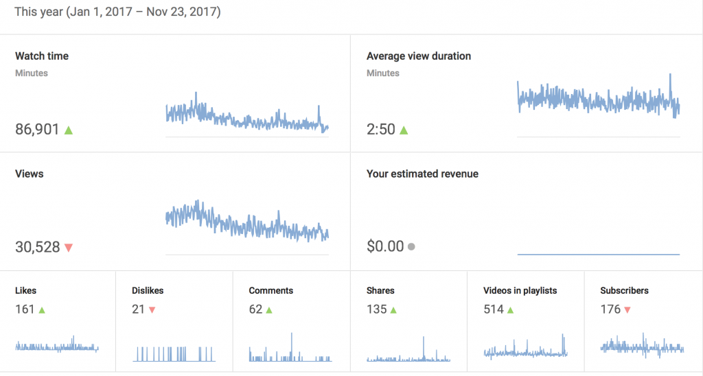 如何在视频中获得更多youtube评论 Affde营销