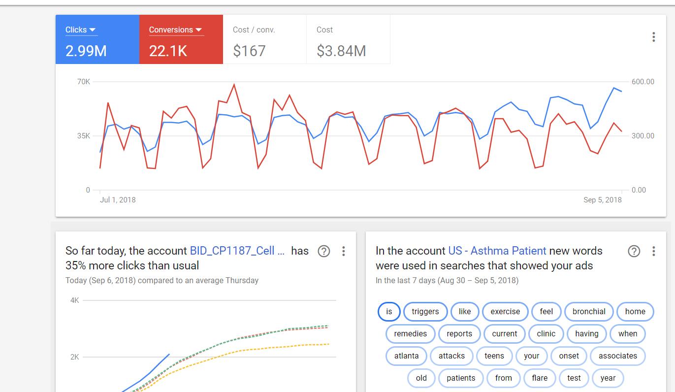 Google Ads 信息中心 您需要了解的内容 Affde营销