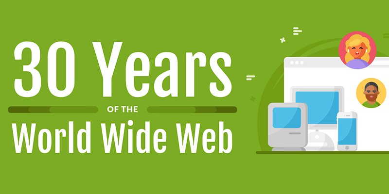 Geschichte Der Web-Timeline-Infografik: 30 Jahre World Wide Web Feiern -  Affde Marketing