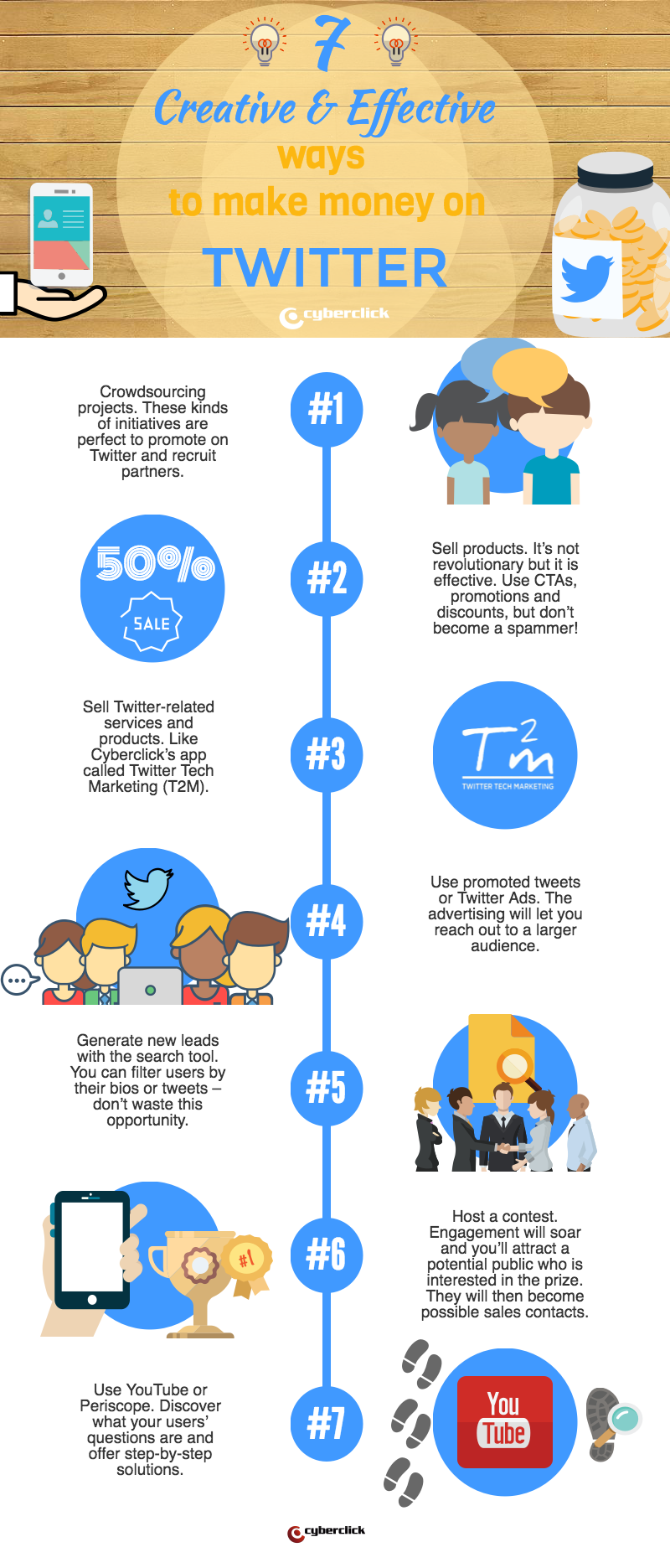 Twitterでお金を稼ぐための7つの創造的で効果的な方法 Affde マーケティング