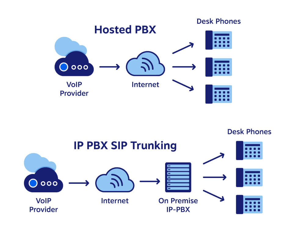 Apa Itu Hosted Pbx Pertukaran Cabang Pribadi Affde Marketing