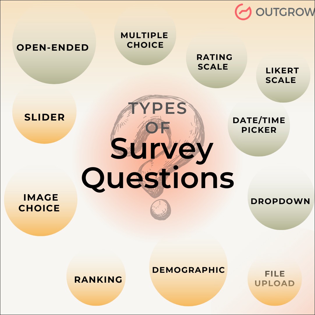 Words To Use In A Survey