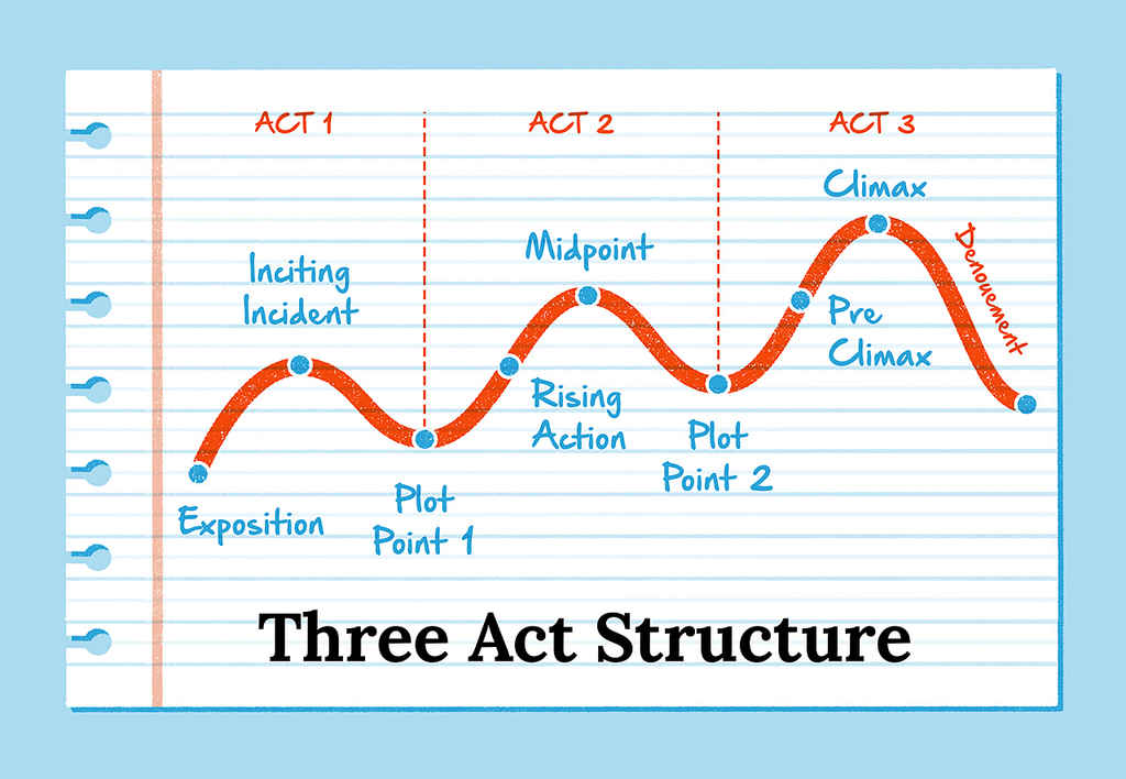 structure-de-l-histoire-7-structures-narratives-que-tous-les