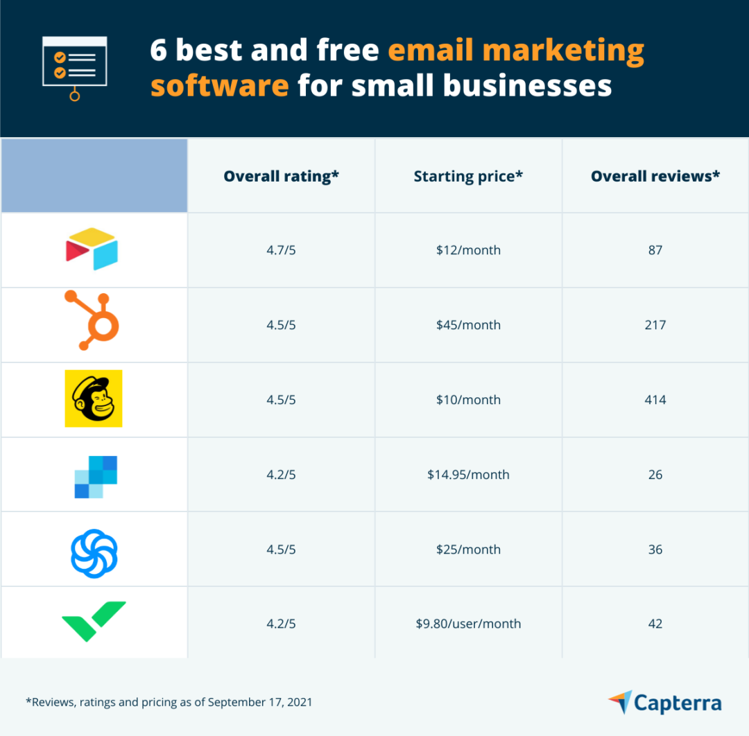 best free email marketing software