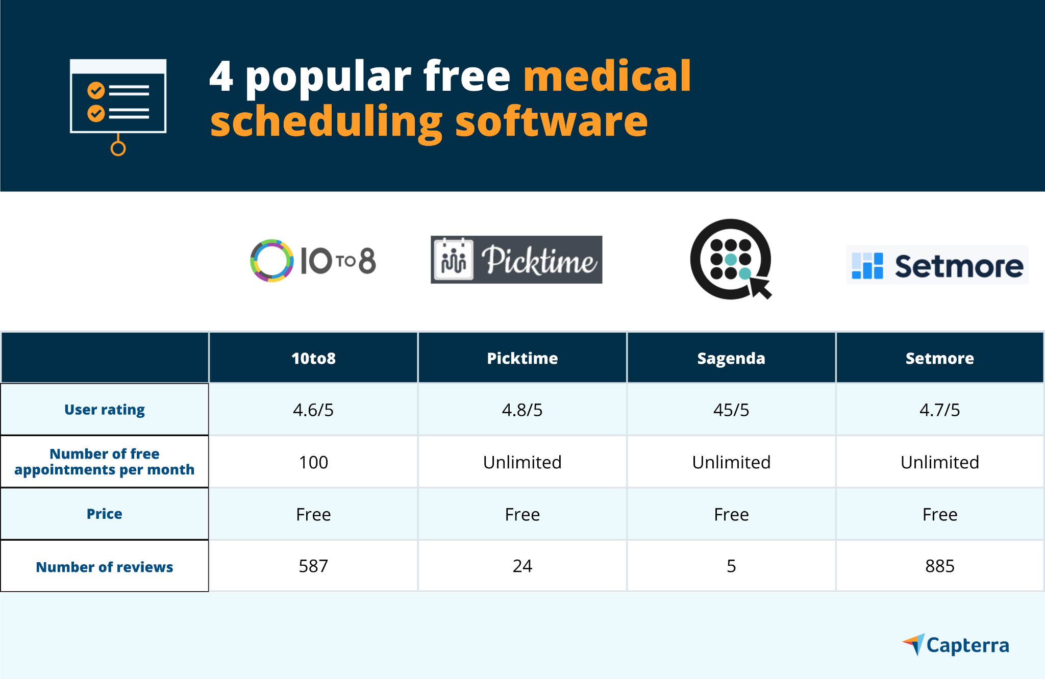 the-7-free-and-open-source-appointment-booking-software