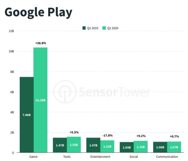 google play store most visited website