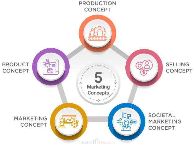 5-concepts-de-base-du-marketing-expliqu-s-avec-des-exemples-2021