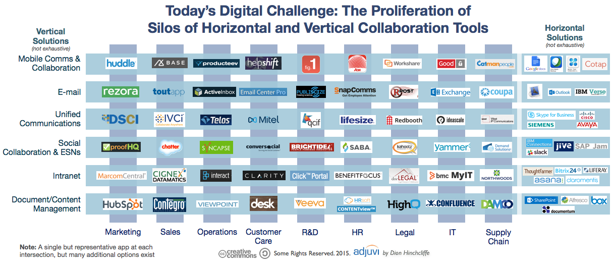 What Are Digital Collaboration Tools