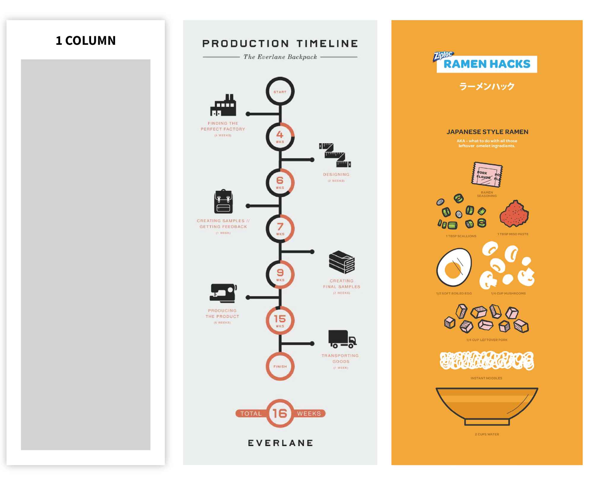 Comment Faire Une Infographie En 5 étapes (Guide) - Marketing D'affaire