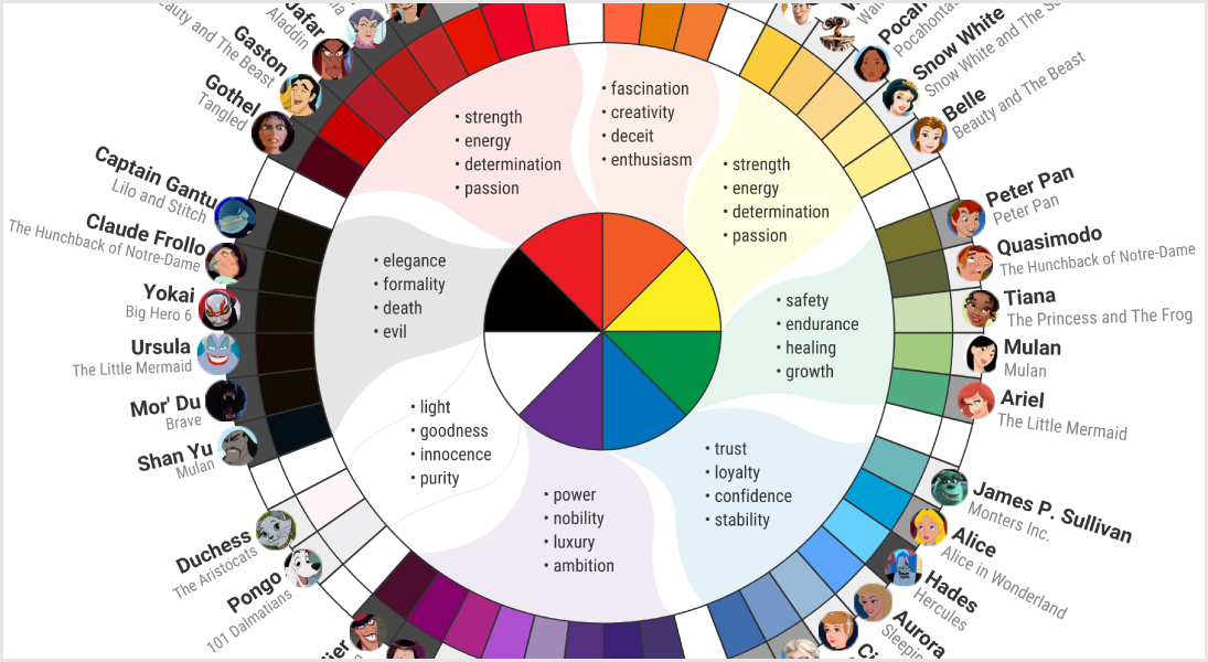 lo-que-los-villanos-de-disney-pueden-decirnos-sobre-la-psicolog-a-del-color-infograf-a