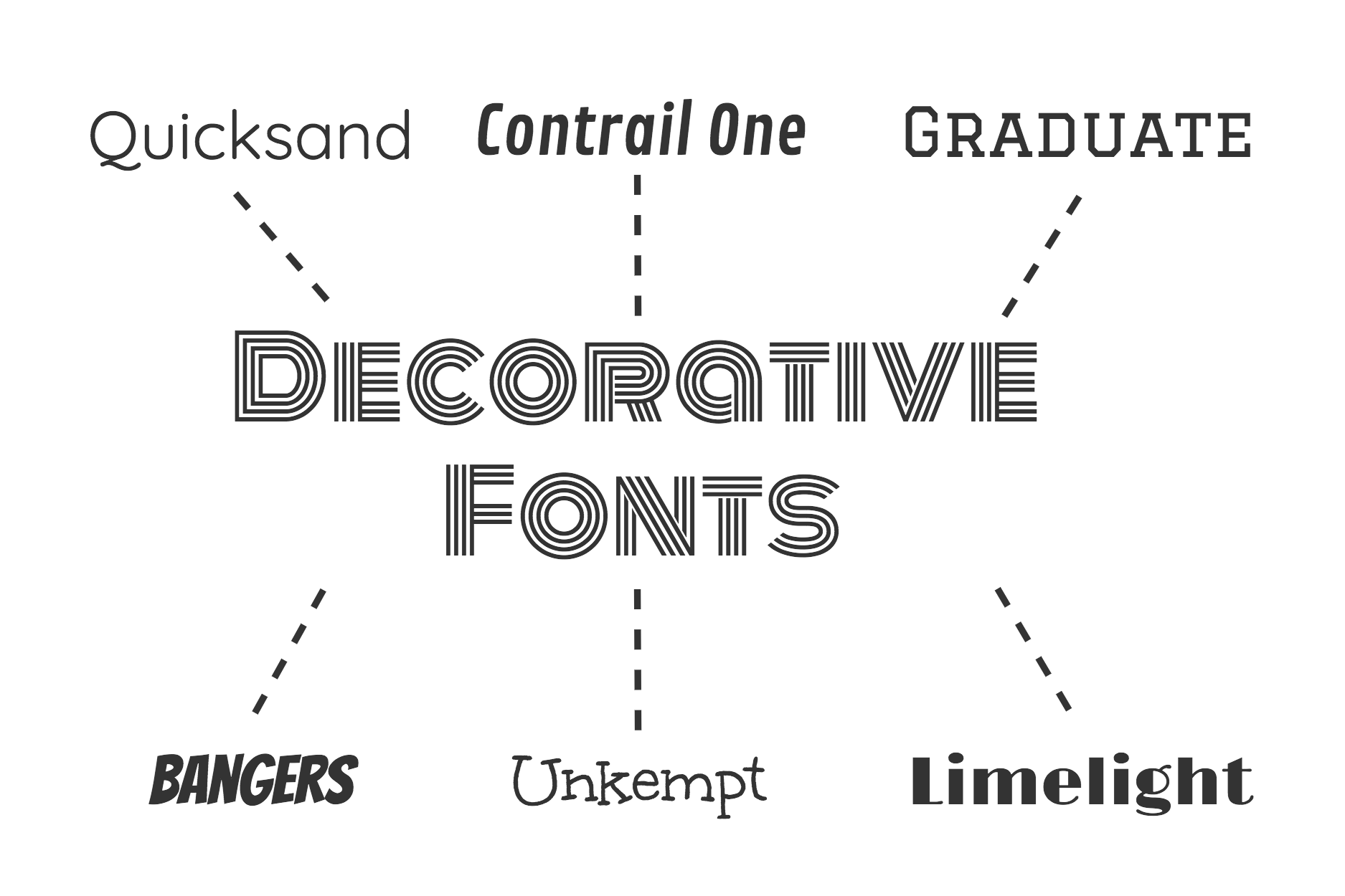 decorative-font-definition-decoration-for-home