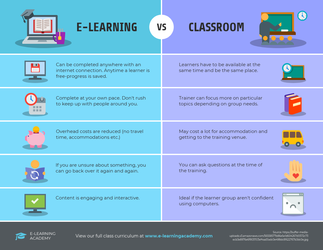 online-class-and-offline-class-youtube