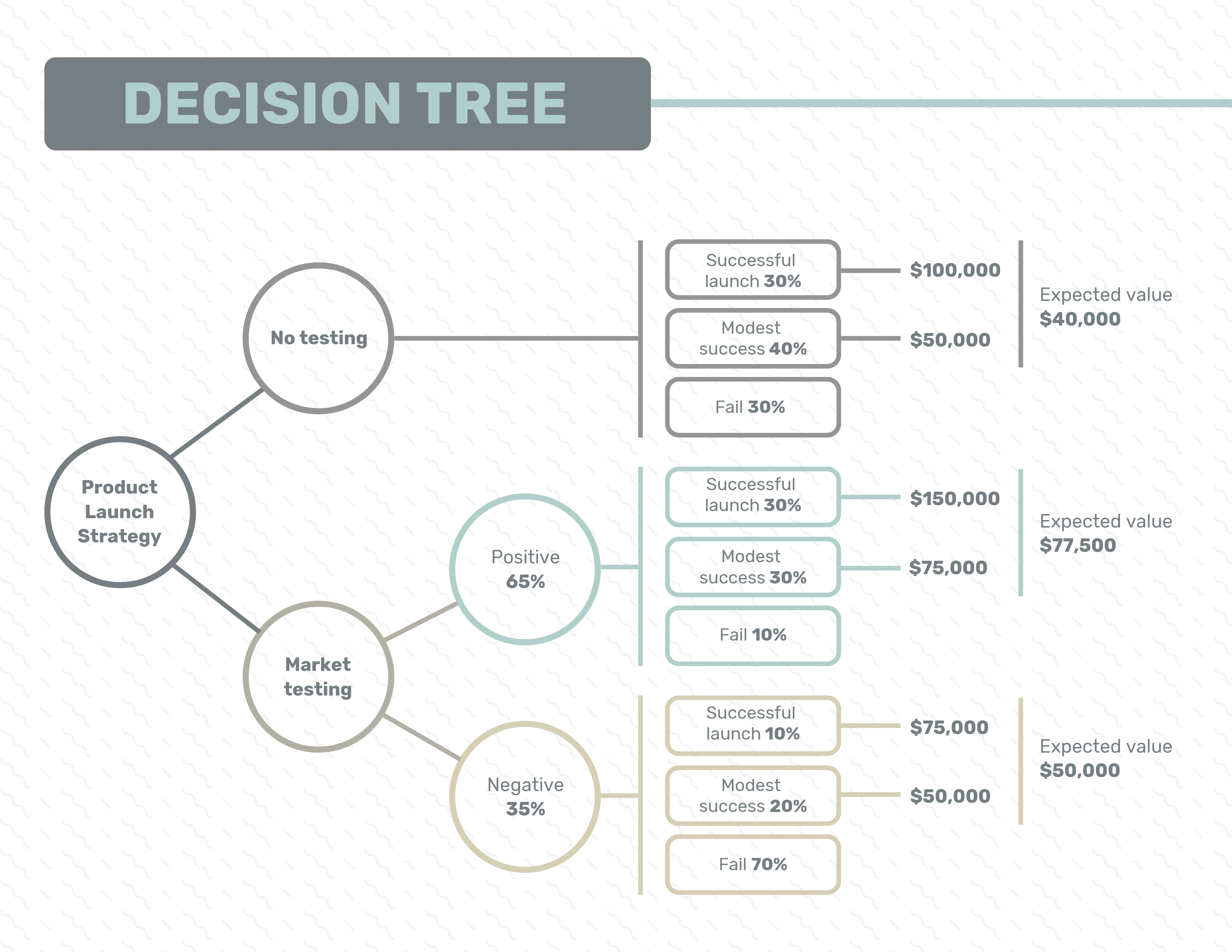 Ponad 15 Infografik Drzew Decyzyjnych Do Wizualizacji Problem w I 