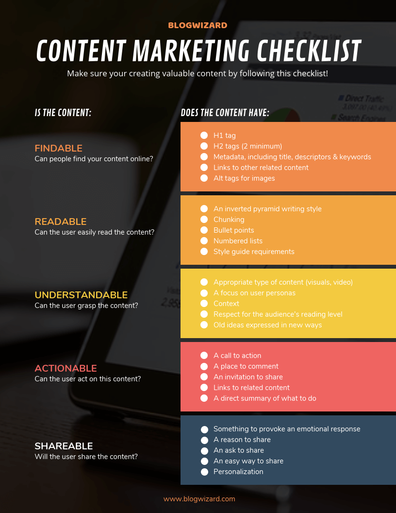 Más De 20 Plantillas De Documentación De Procesos Para Guiar Los ...