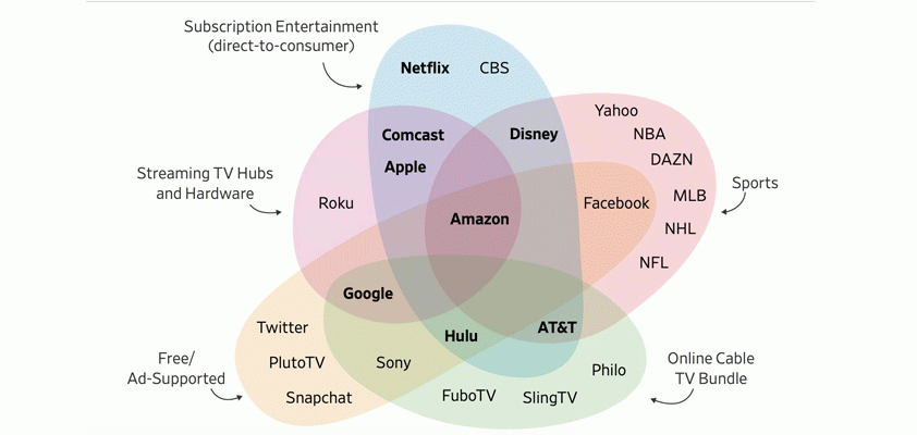 ベン図とは 企業がそれらをどのように使用するかの例 Affde マーケティング