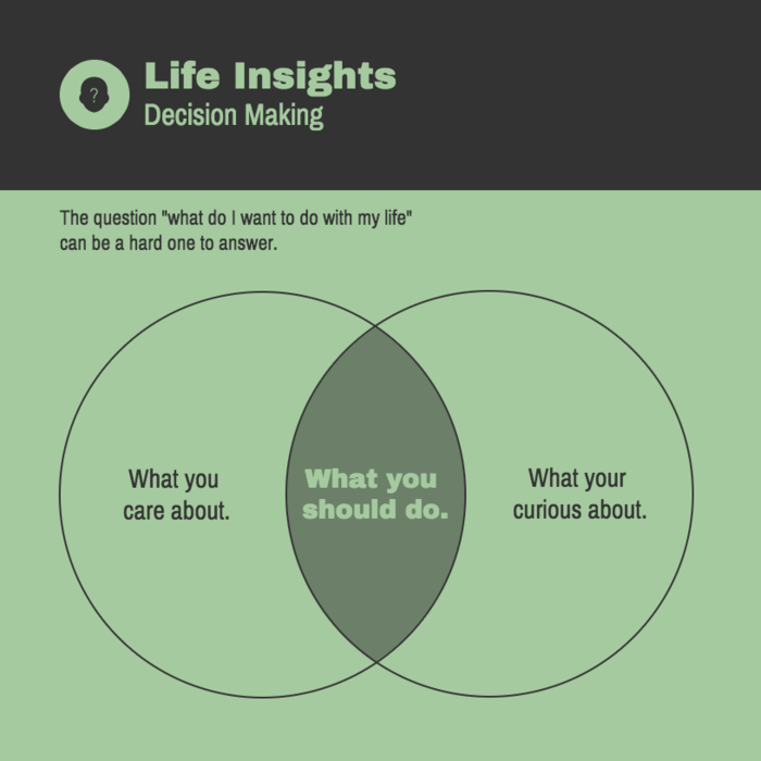 Qu&#39;est-ce qu&#39;un diagramme de Venn + Exemples de la façon dont les entreprises les utilisent - Marketing d&#39;affaire