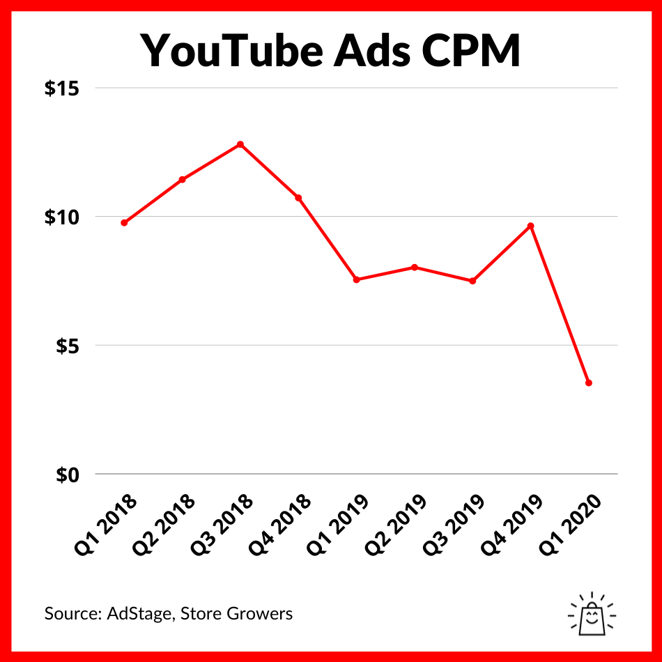 Comparativas de anuncios de YouTube (2021) Marketing de Affde