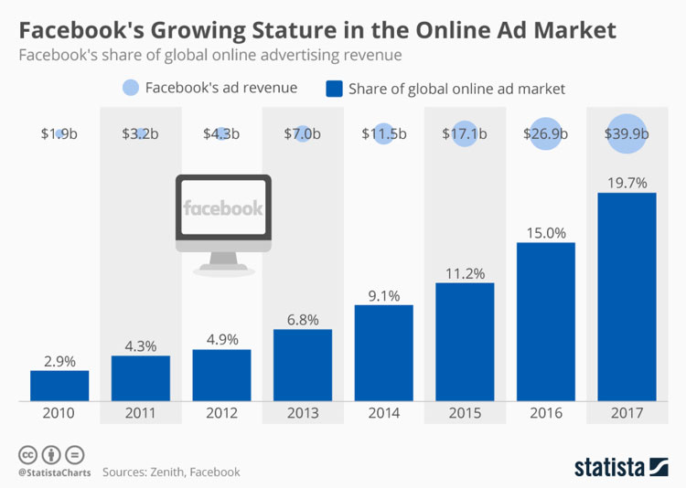 2021 年我们每天会看到多少广告？ - Affde Marketing