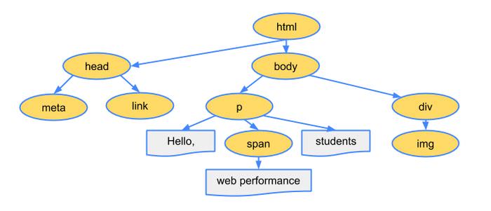 Javascript List Manipulation