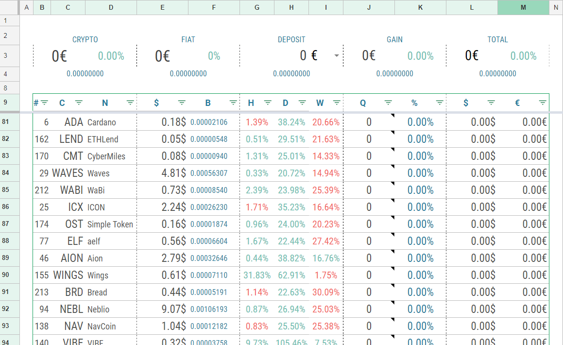 comment calcul capitalisation crypto monnaie