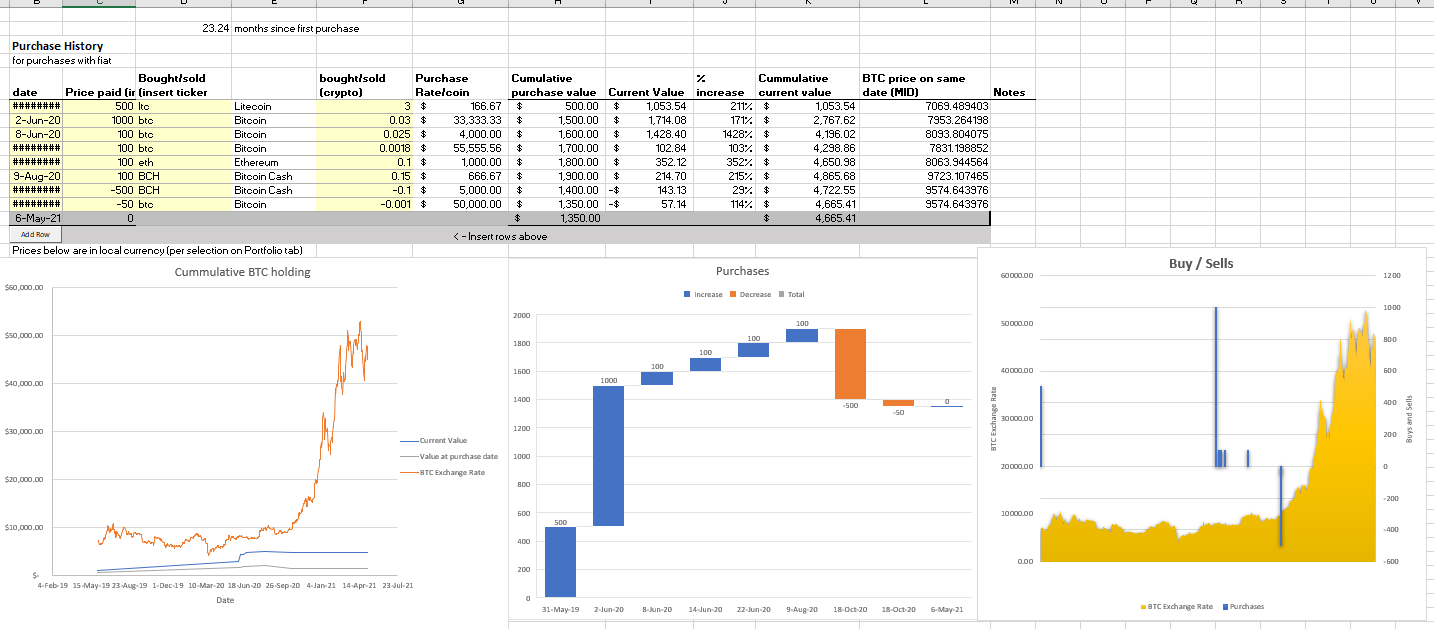 cryptocurrencies and excel