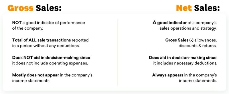 ventas-netas-frente-a-ventas-brutas-definici-n-y-gu-a-definitiva