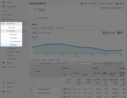 Googleanalyticsで紹介スパムを修正する方法 Affde マーケティング