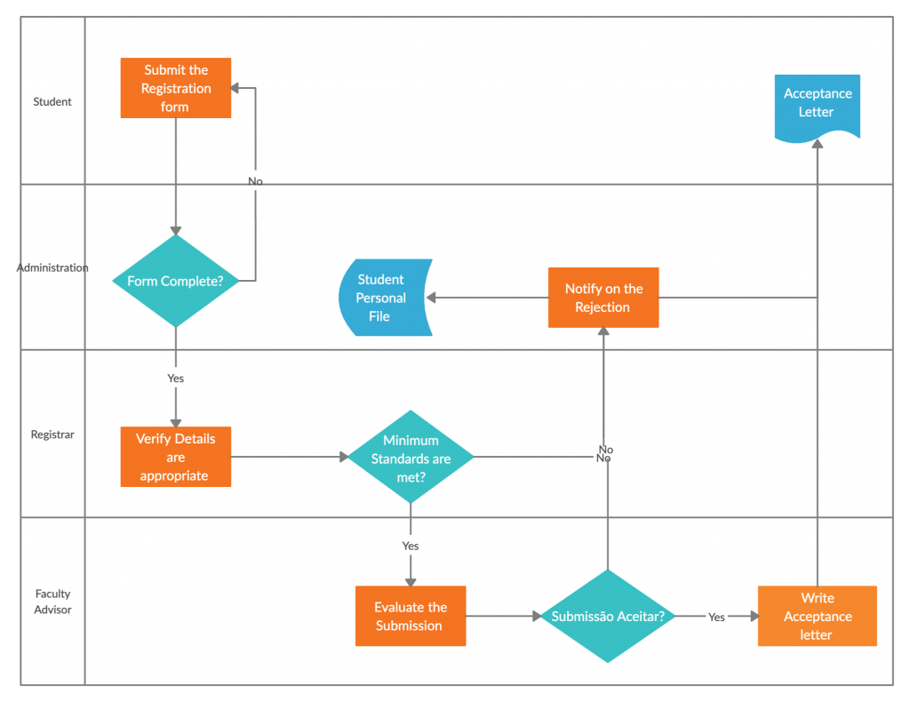 tutorial-de-diagrama-de-flujo-definitivo-gu-a-de-diagrama-de-flujo