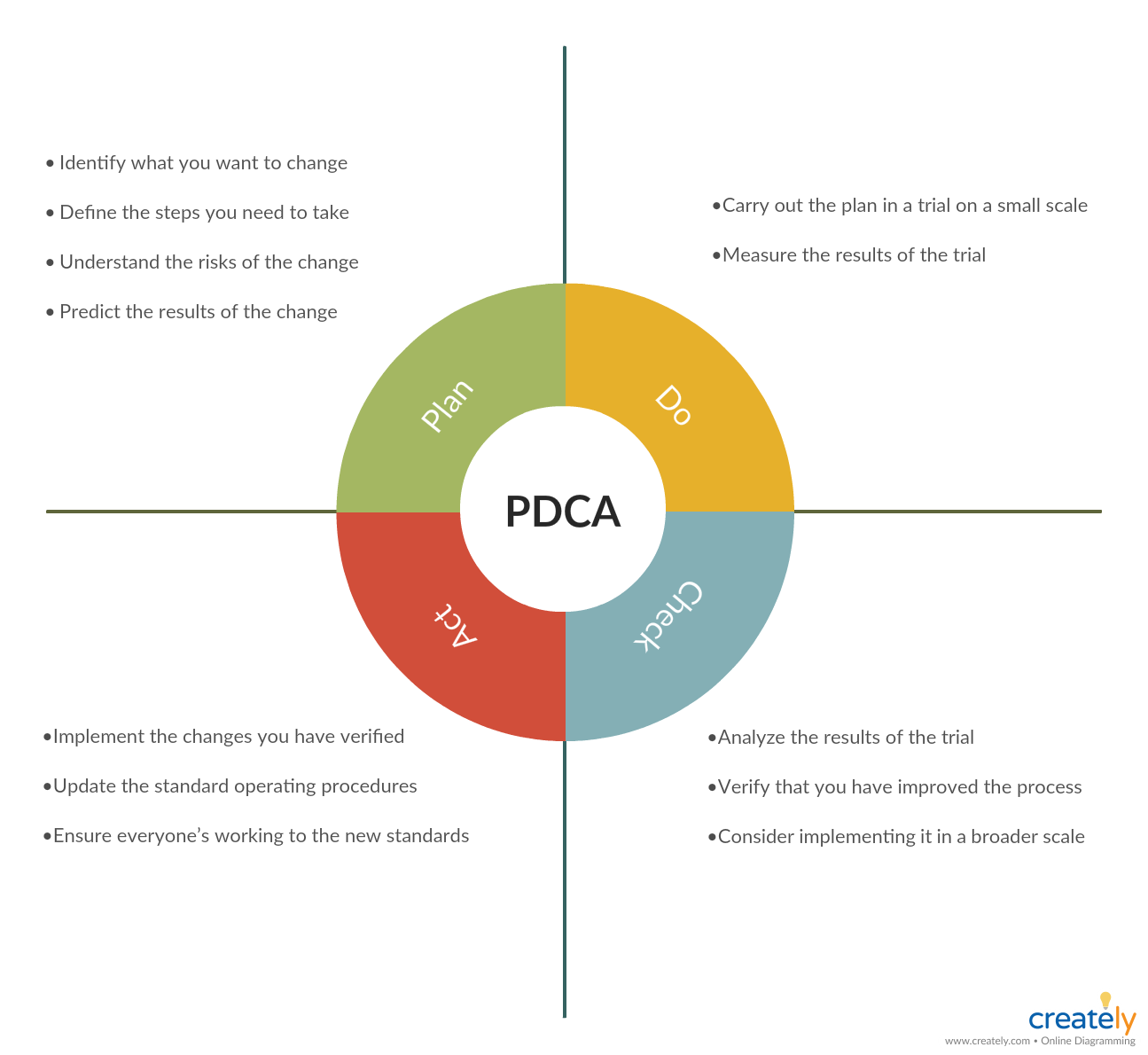 Цикл pdca картинка