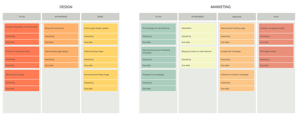 Cara Mengelola Proyek Anda dengan Lebih Baik dengan Papan Kanban ...