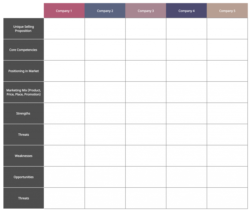 comment-r-ussir-obtenir-et-maintenir-un-avantage-concurrentiel