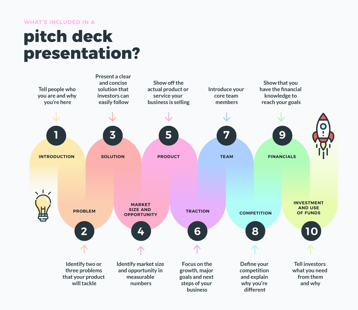 Qu Est Ce Qu Un Pitch Deck Exemples Astuces Et Mod Les Marketing D 