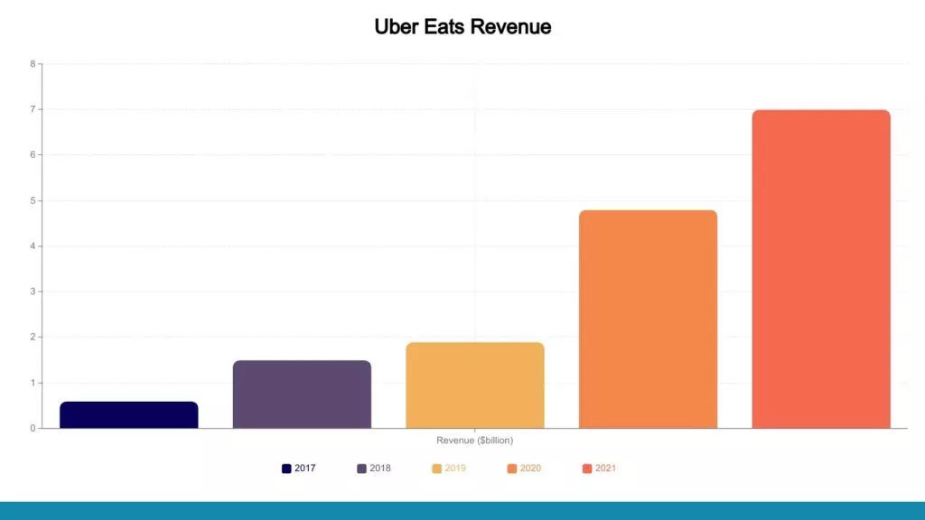 如何构建像Uber Eats 这样的外卖应用？ u2013 完整指南- Affde营销