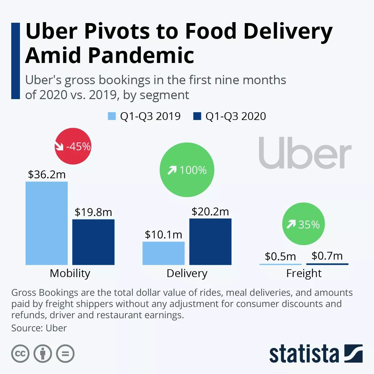 Uber Eatsのようなフードデリバリーアプリを構築するにはどうすれば 