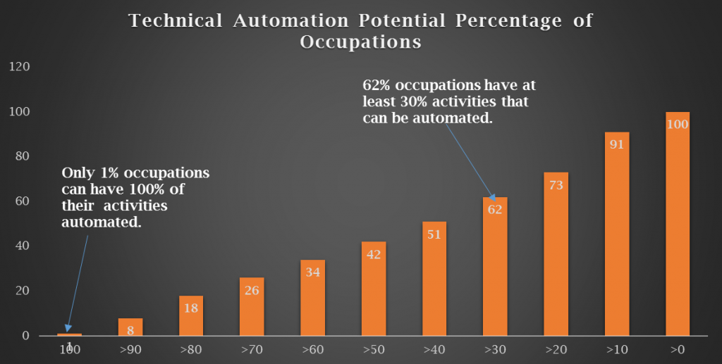 reemplazar-la-inteligencia-artificial-los-trabajos-humanos-para-2030