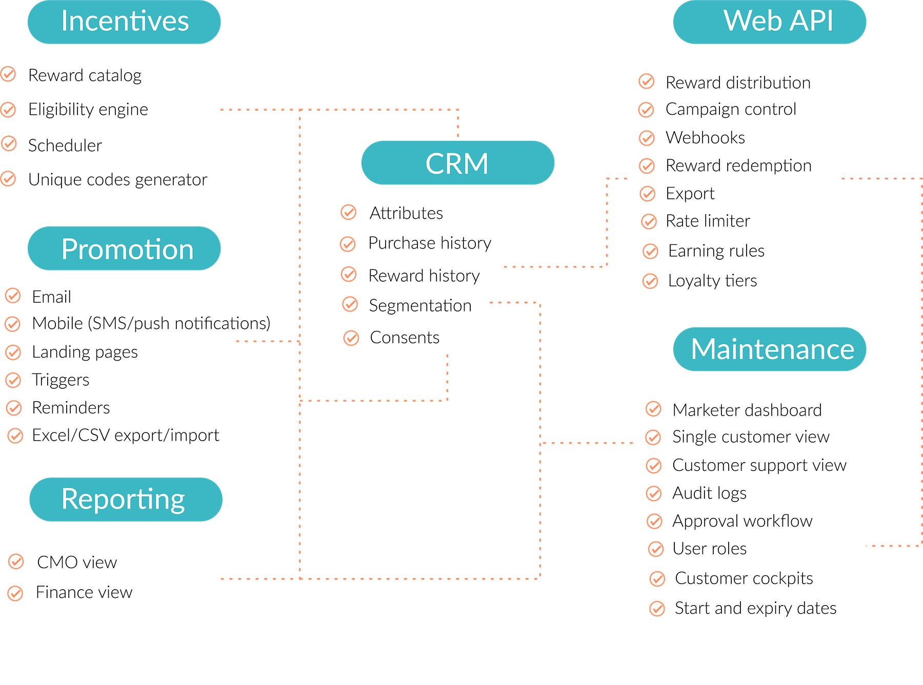 ¿Cómo Diseñar Un Software De Fidelización De Clientes? - Affde Marketing