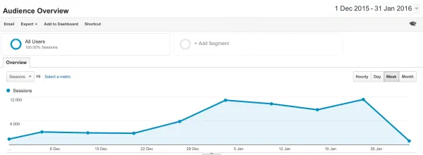 ブログを始めたときに知りたい6つのこと Affde マーケティング